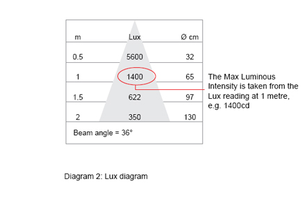 Đèn led hiệu suất cao hơn đèn compact, Đèn led tiết kiệm điện, Đèn led âm trần Milenalite