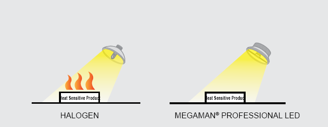 Đèn chiếu sáng led Megaman, bộ đèn led downlight chống cháy Tego, chóa đèn chiếu điểm Toby